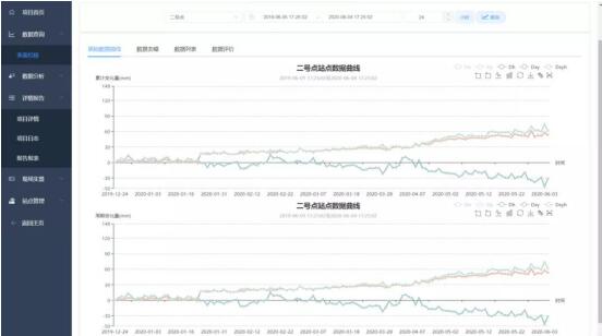 地災監(jiān)測云平臺成功預警